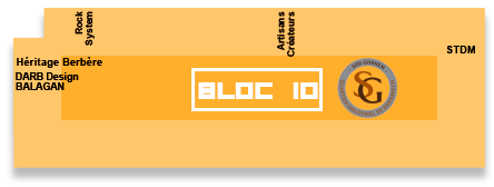 Bloc 10 Sidi-Ghanem Marrakech